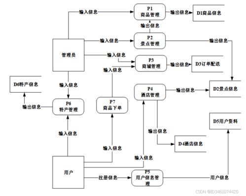 基于Django的旅游景點(diǎn)推薦系統(tǒng)的設(shè)計(jì)與實(shí)現(xiàn)
