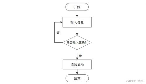 基于SpringBoot與MD5加密的新能源車險管理系統(tǒng)設(shè)計(jì)與實(shí)現(xiàn)